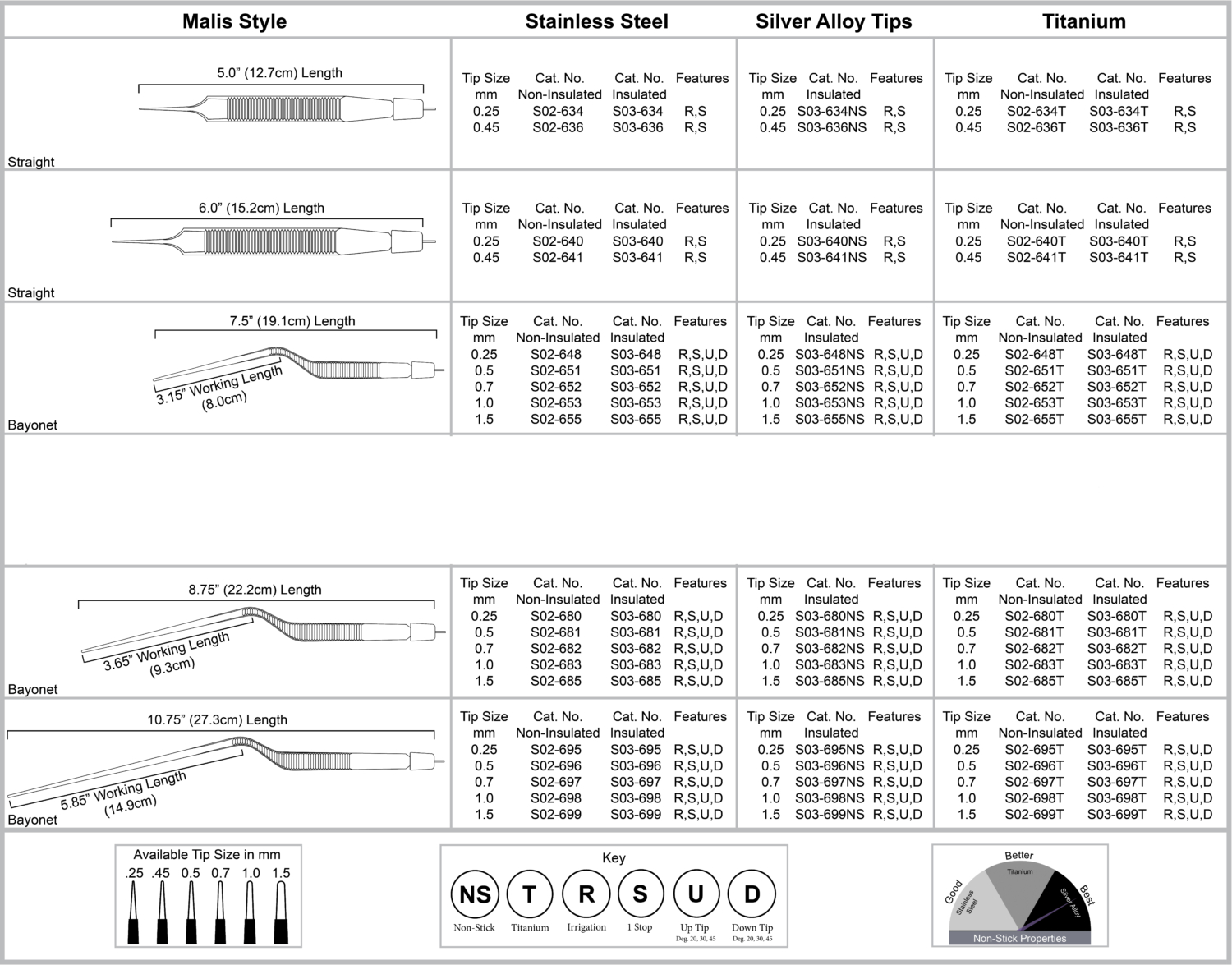 Malis | Stingray Surgical Products